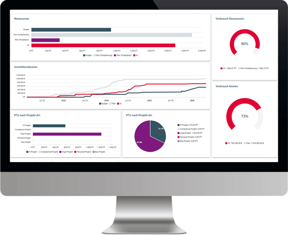 ibo netProject Programm und Portfoliomanagement Screenshot