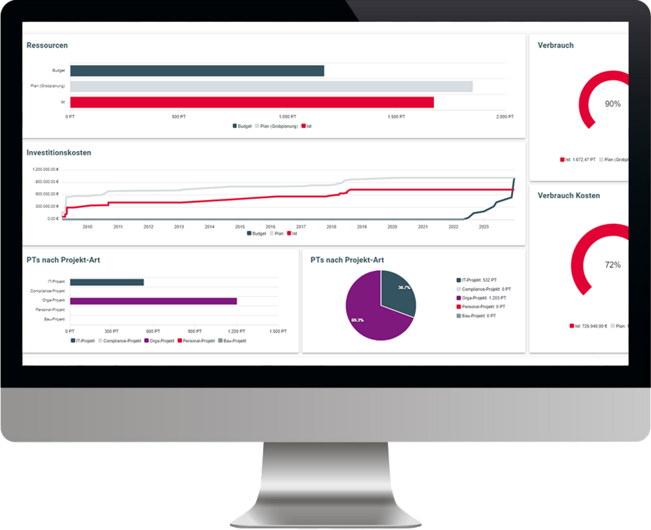 ibo netProject Programm und Portfoliomanagement Screenshot