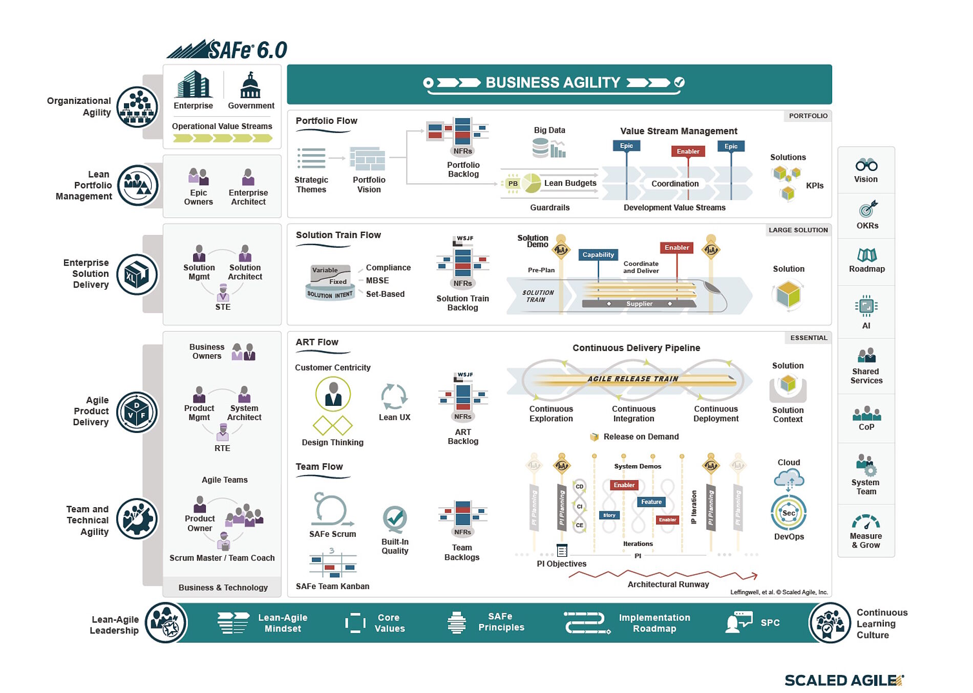 Scaled Agile Framework für agile Unternehmen SAFe® for Lean Enterprises 6.0