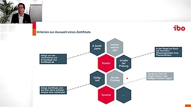 Business Analyst Abschlüsse und Zertifikate - Das ABZ der Business-Analyse (Webinar)