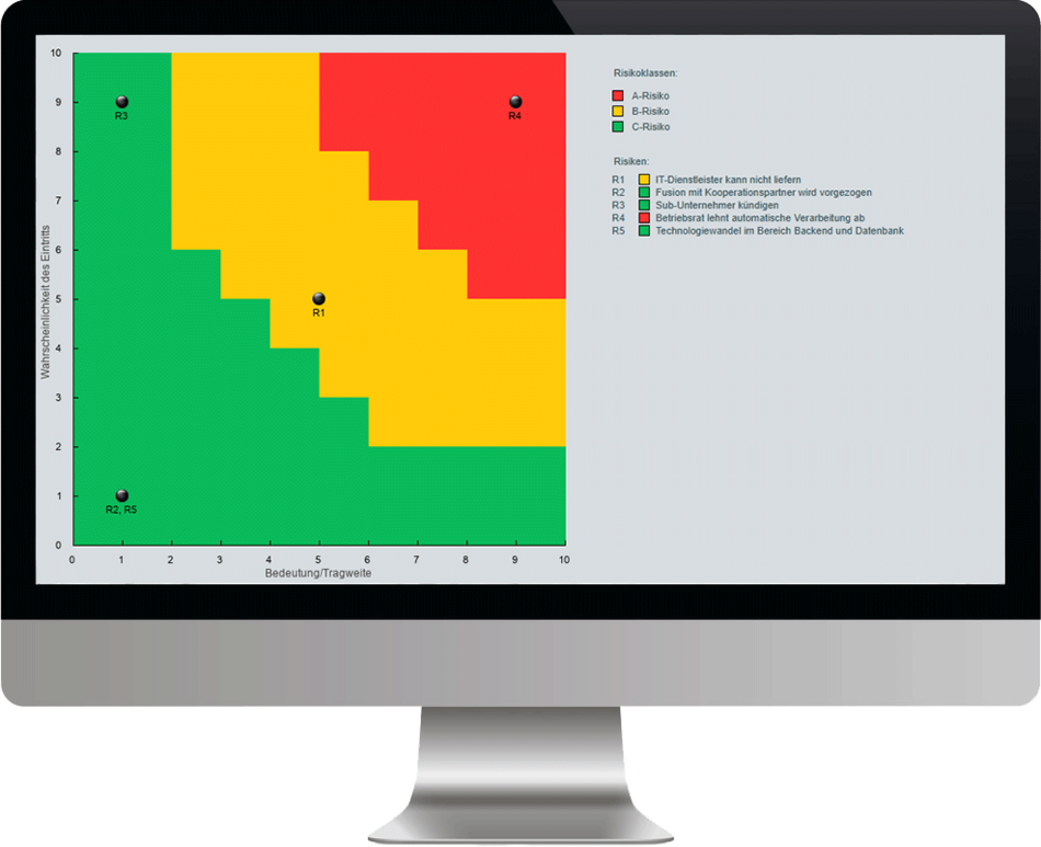 Risikoportfolio Projektmanagement-Software Übersicht Risiken Projektmanagement am PC mit ibo netProject Software