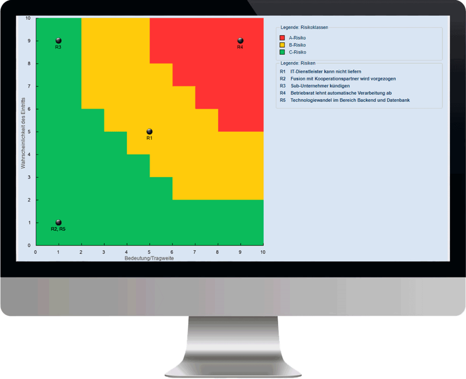 Risikoportfolio Projektmanagement-Software Übersicht Risiken Projektmanagement am PC mit ibo netProject Software