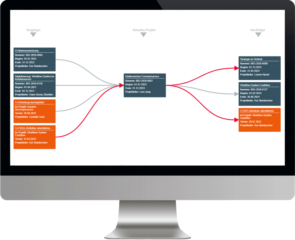 ibo netProject Abhängigkeiten im Projekt Screenshot