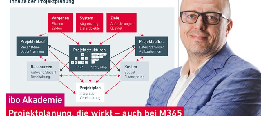 Erfolgsfaktoren der Projektplanung für die Einführung von M365 Teaserbild: Erfolgsfaktoren der Projektplanung für die Einführung von M365