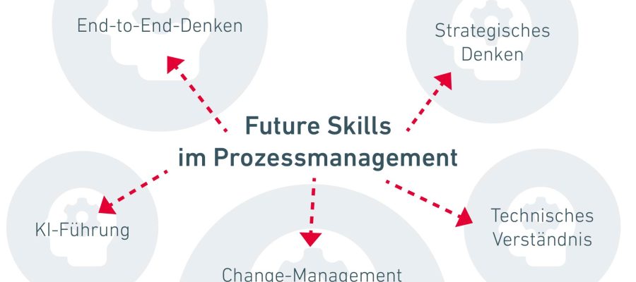 Fünf Future Skills für Prozessmanagement-Profis Teaserbild: Fünf Future Skills für Prozessmanagement-Profis