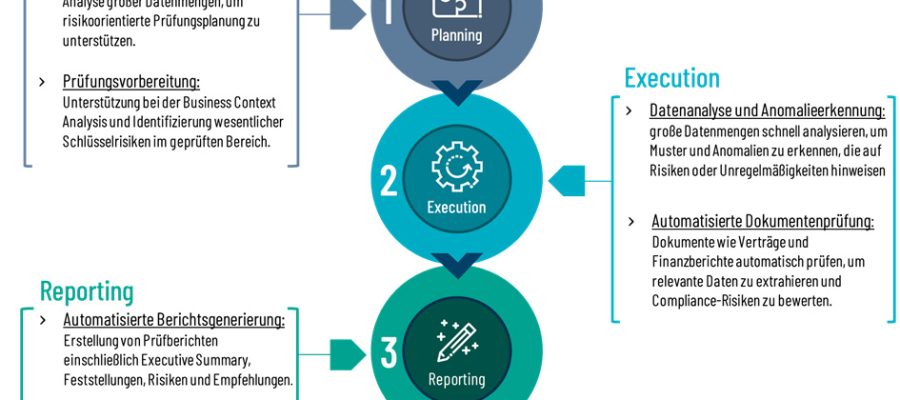 Automatisierung trifft Kontrolle: Raus aus dem Rückspiegel Teaserbild: Automatisierung trifft Kontrolle: Raus aus dem Rückspiegel