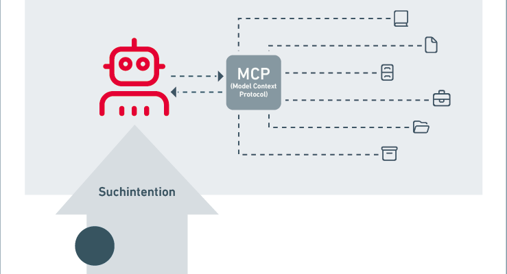 MCP im Prozessmanagement: Wie das Model Context Protocol KI mit Unternehmenswissen verbindet Teaserbild: MCP im Prozessmanagement: Wie das Model Context Protocol KI mit Unternehmenswissen verbindet